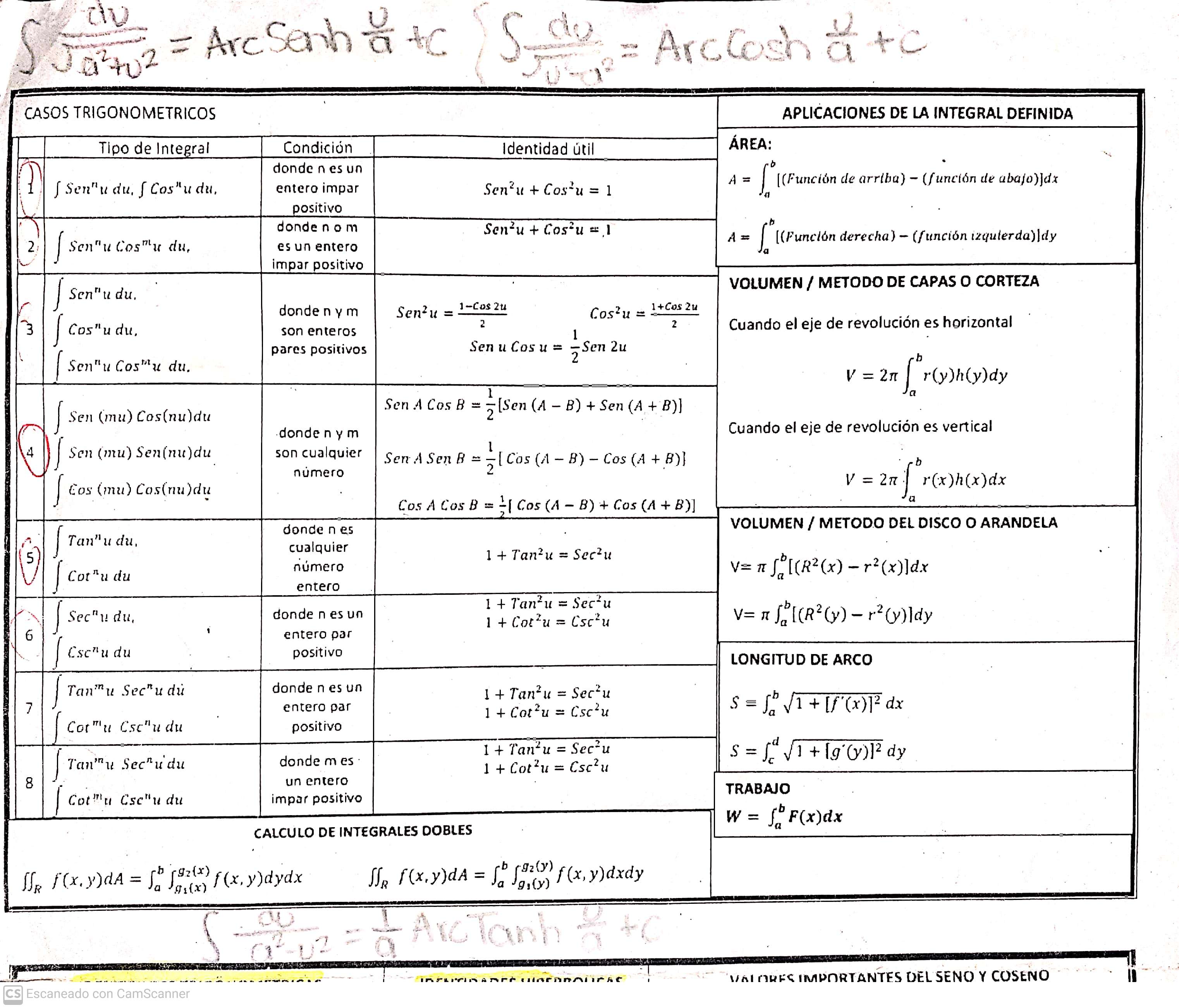 Formulario Mate 2 1[1]