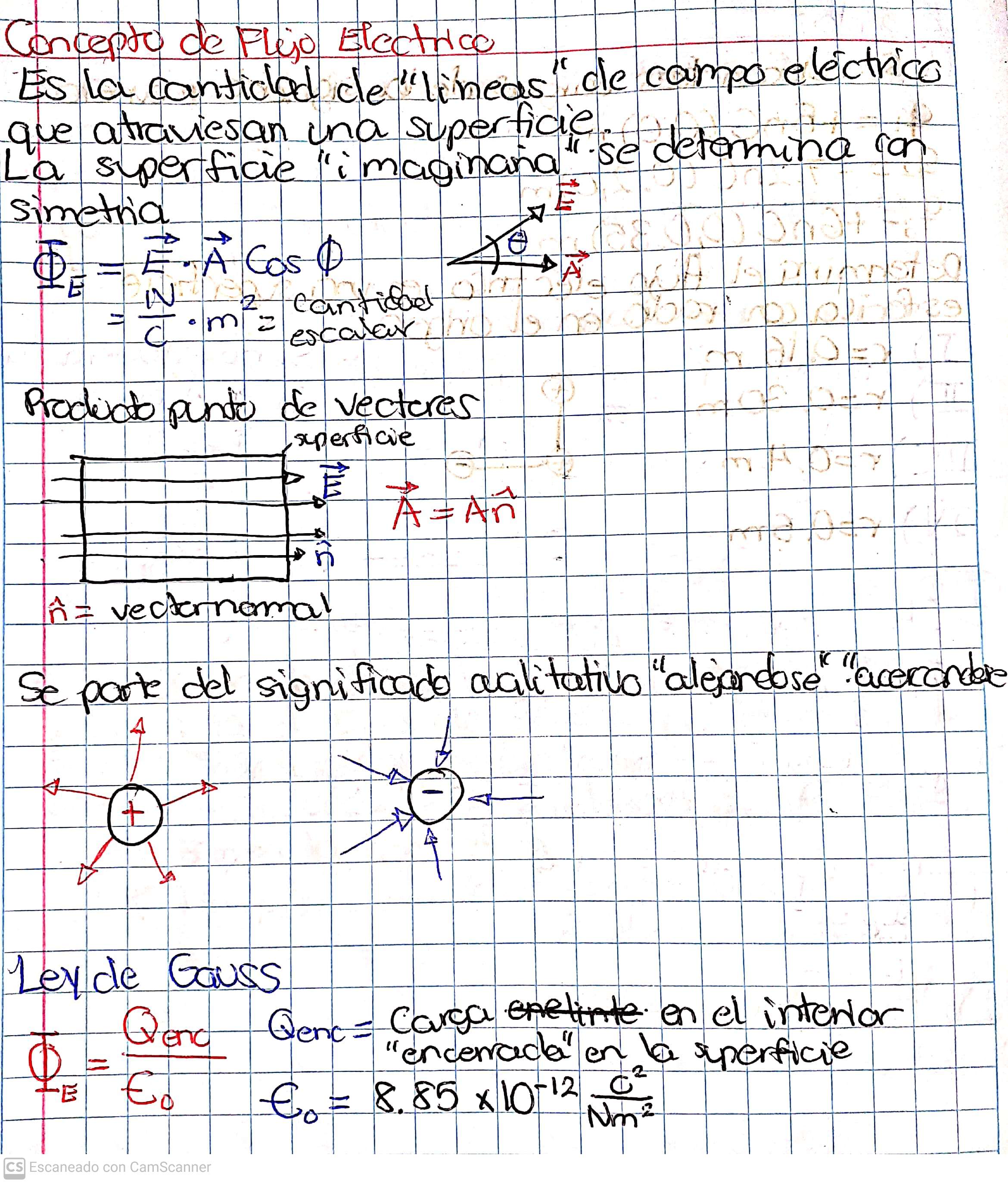 Notas de Fisica 3 10