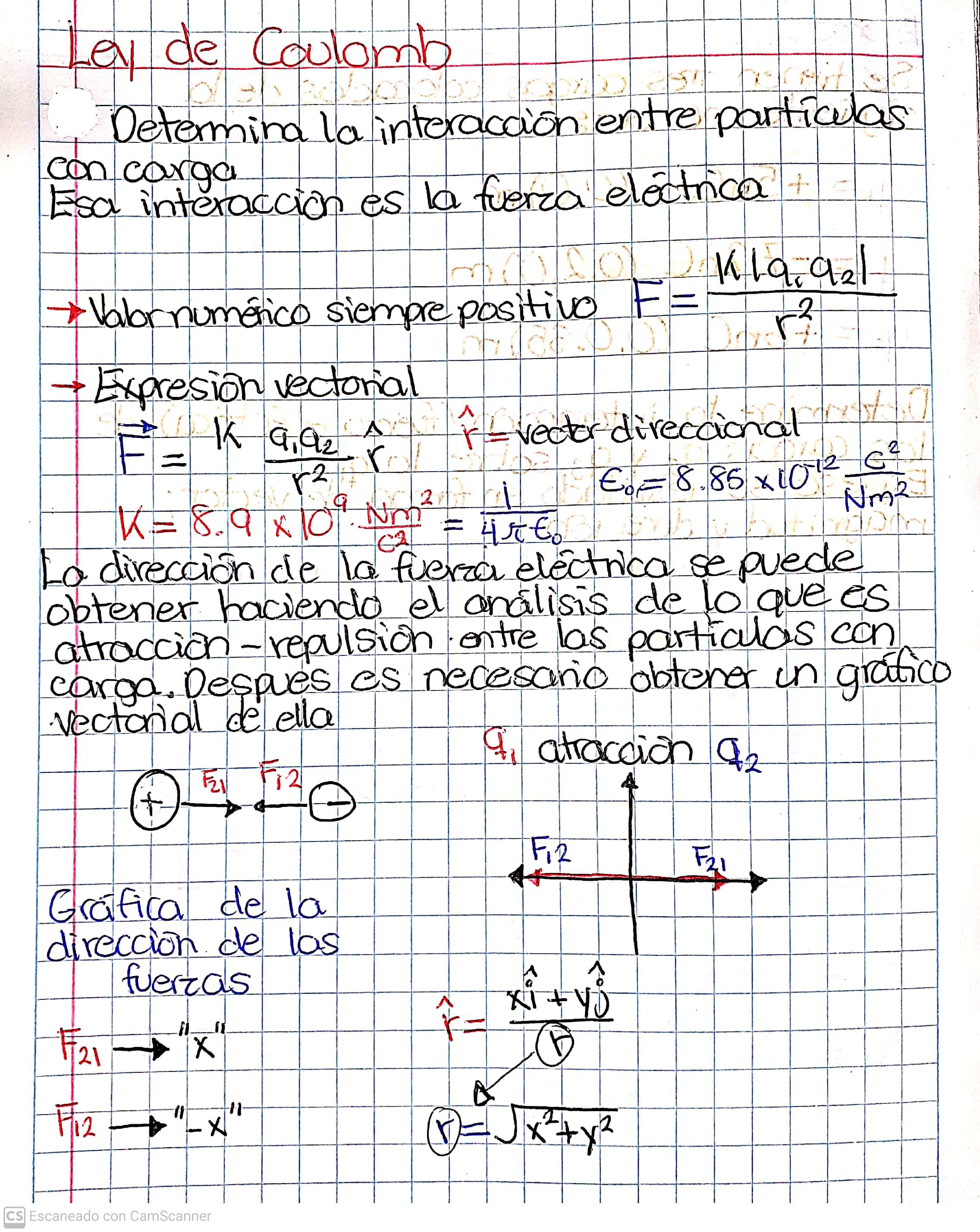 Notas de Fisica 3 2
