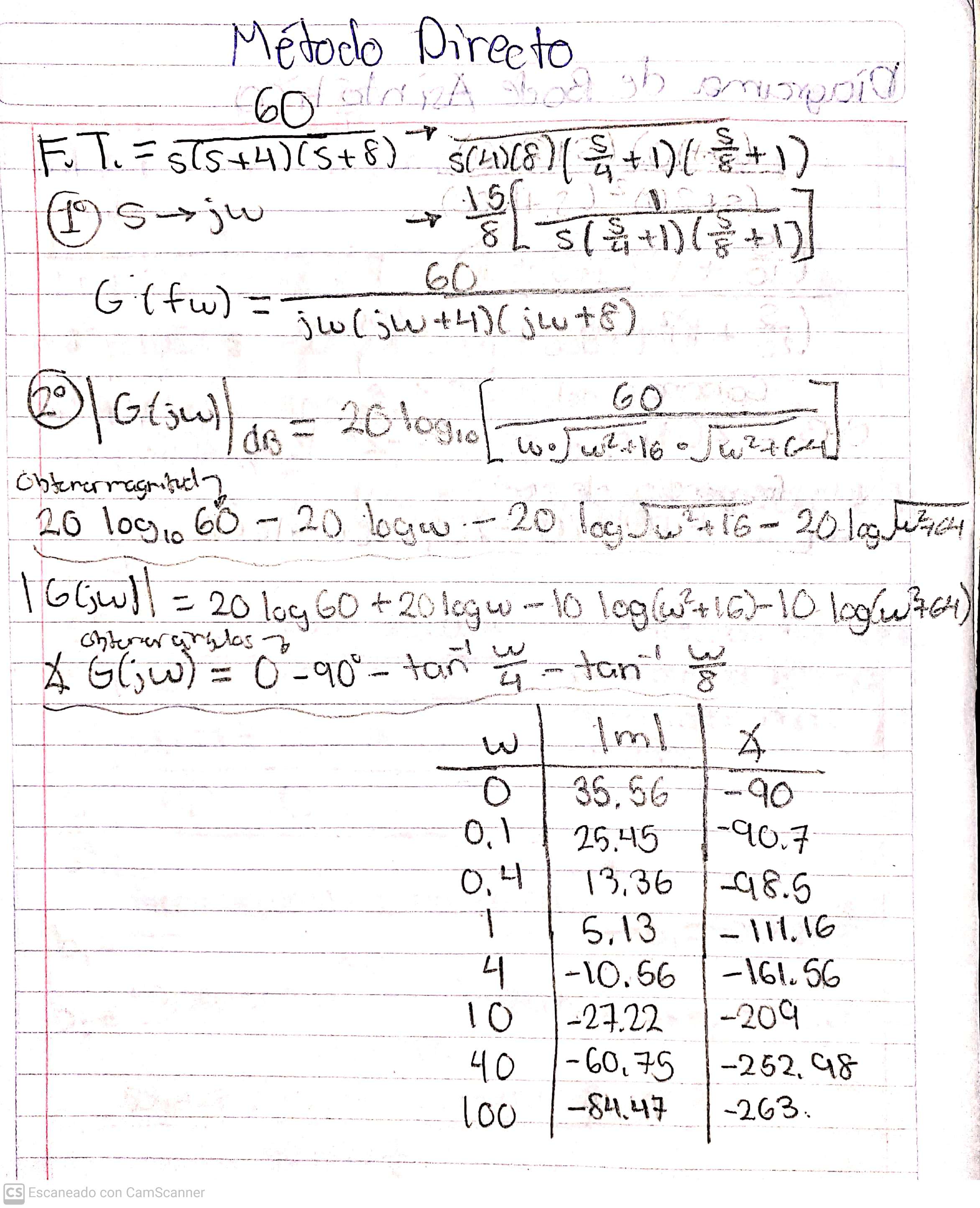CamScanner 02 13 2021 09.33 17