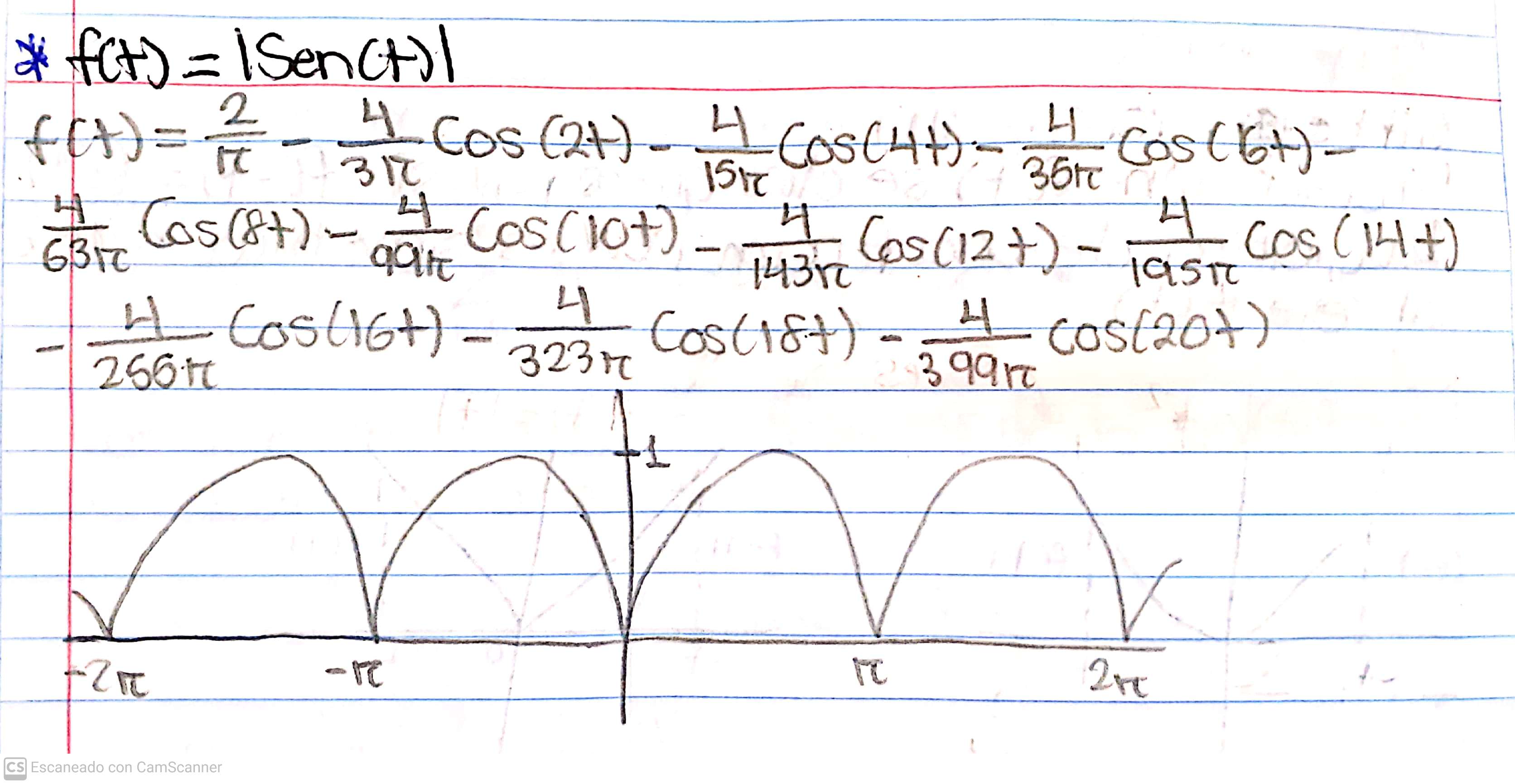 Notas de Mate 4 14