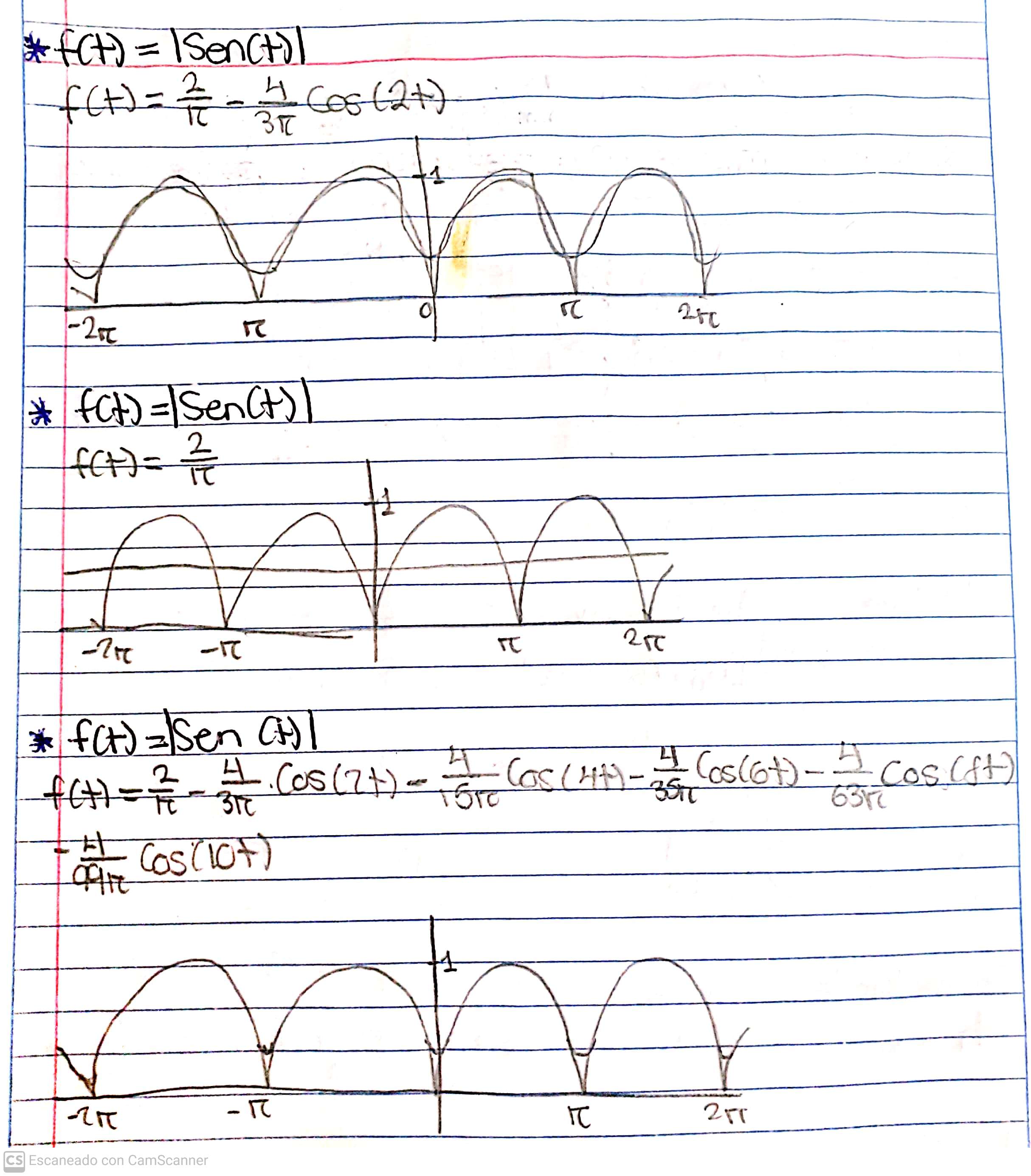 Notas de Mate 4 13
